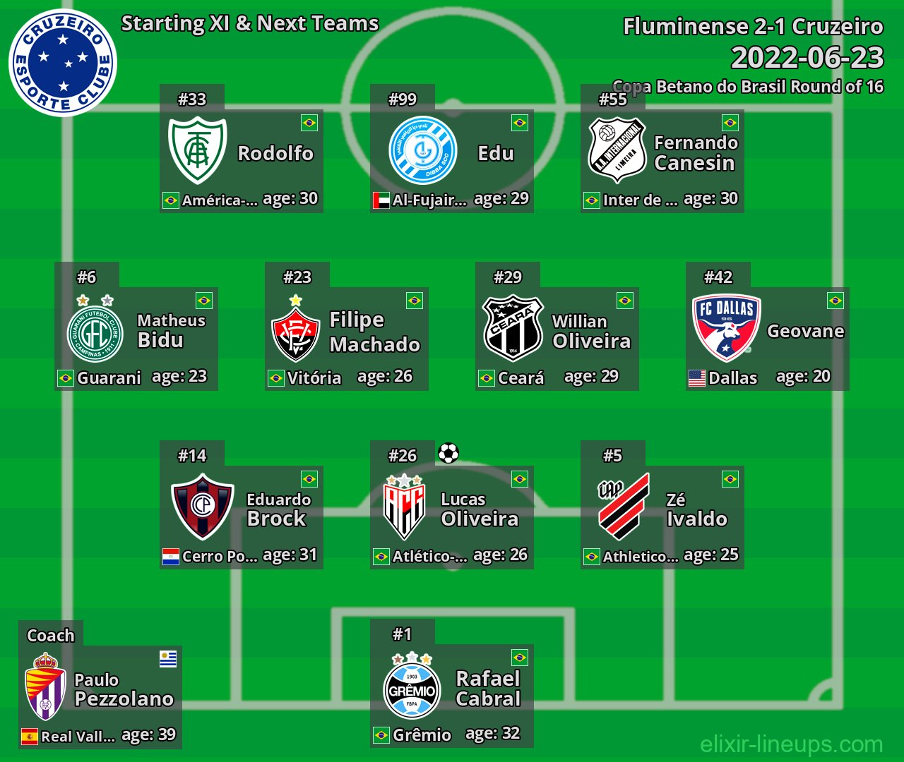 Cruzeiro Starting XI & Next Teams 2022-06-23