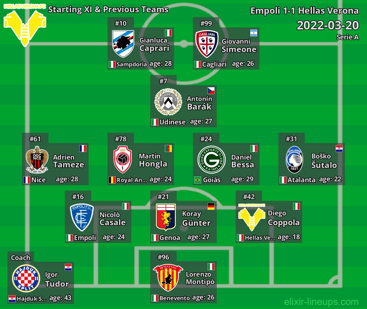 Hellas Verona Starting XI & Previous Teams 2022-03-20