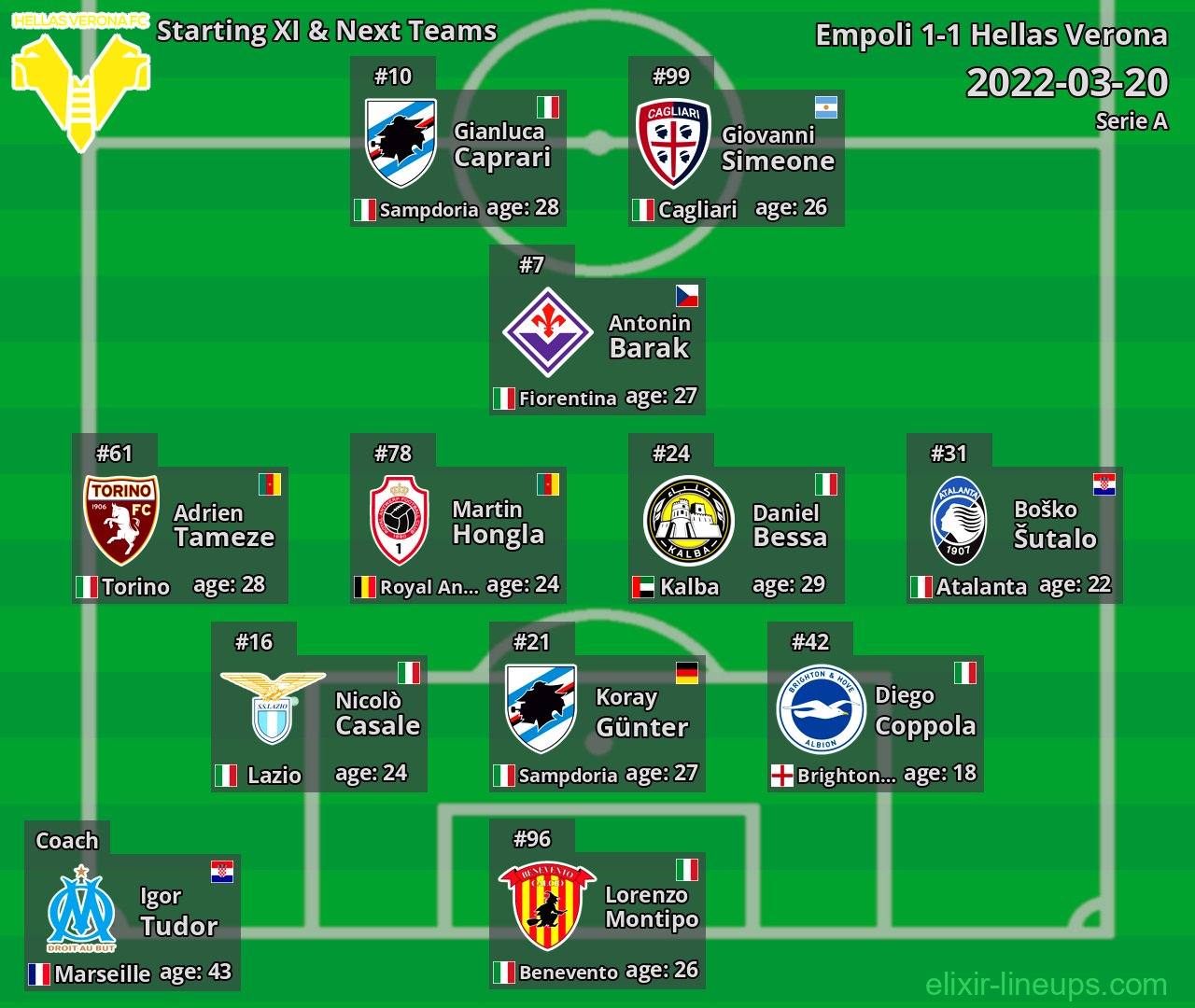 Hellas Verona Starting XI & Next Teams 2022-03-20