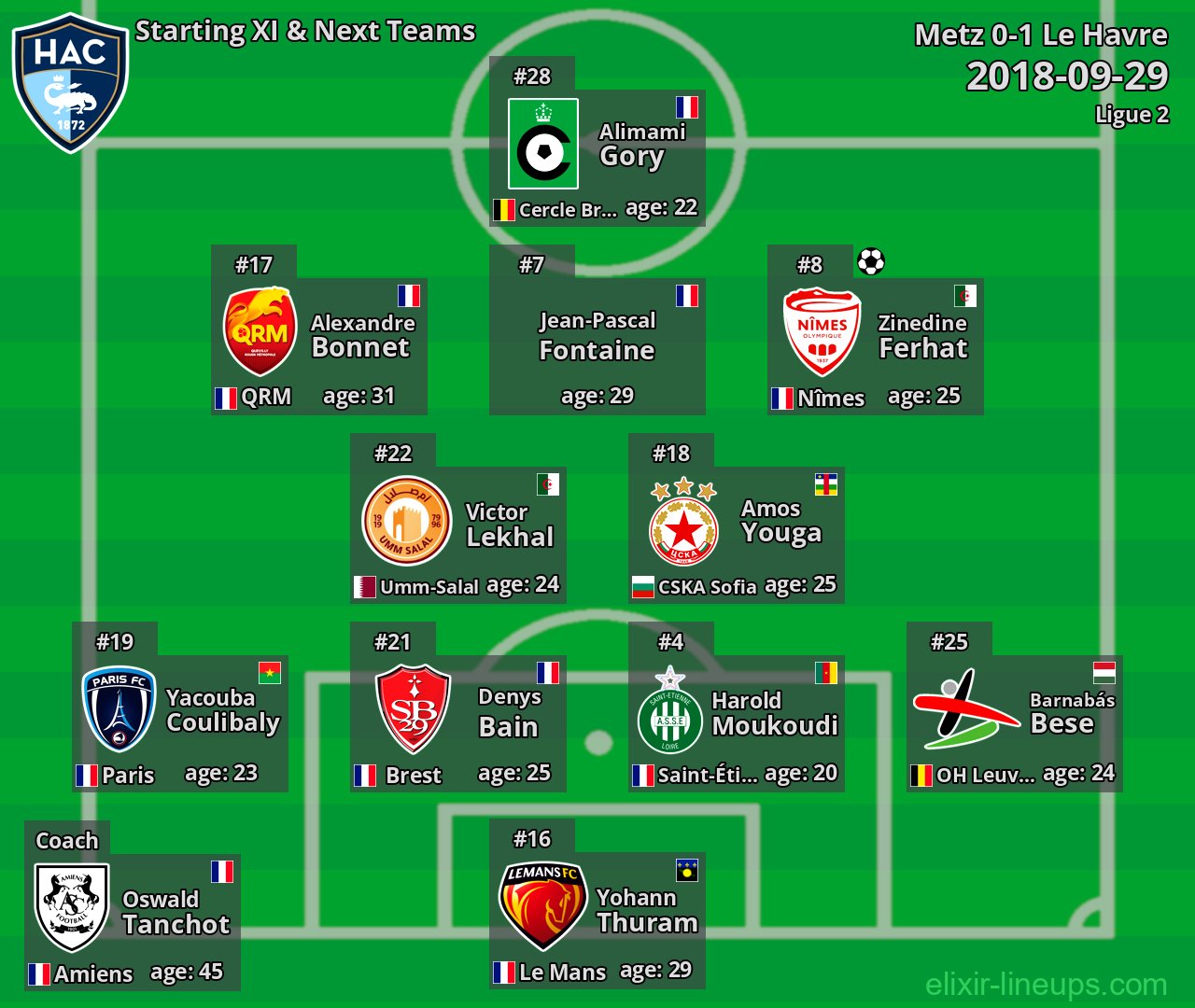 Le Havre Starting XI & Next Teams 2018-09-29