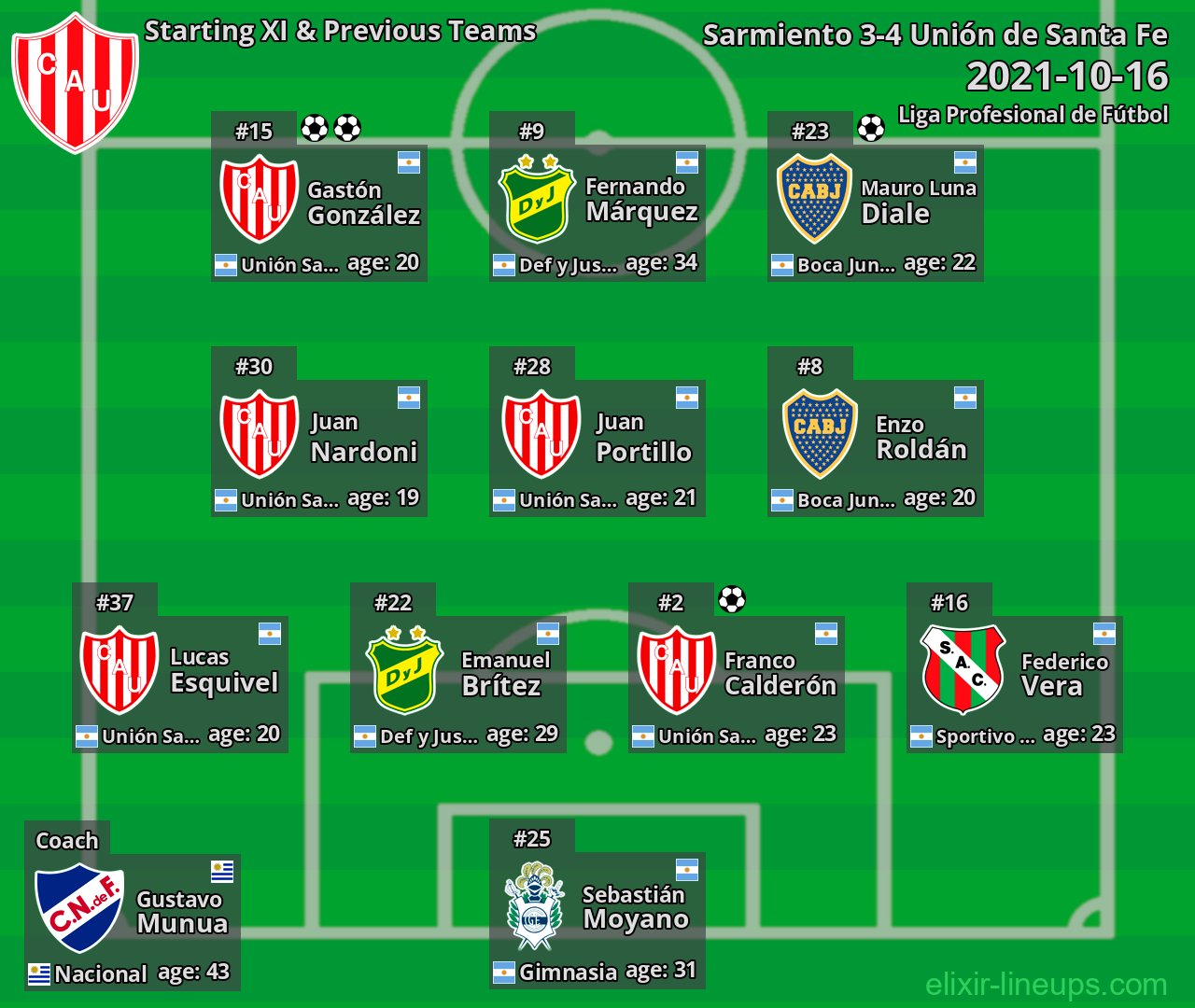 Unión de Santa Fe Starting XI & Previous Teams 2021-10-16