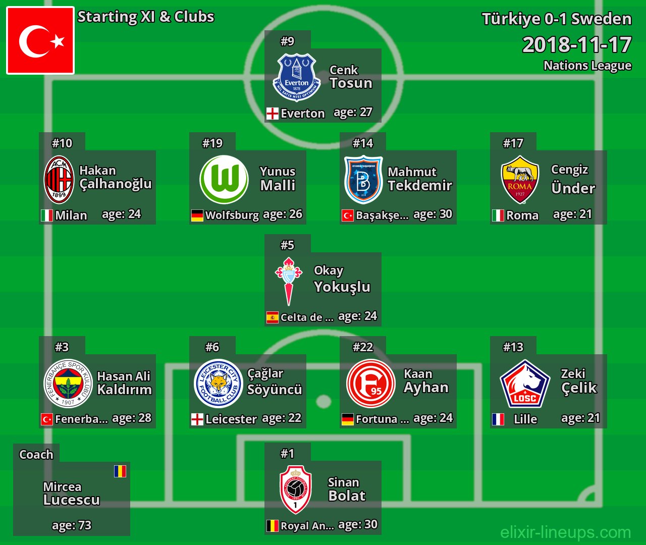 Türkiye Starting XI 2018-11-17