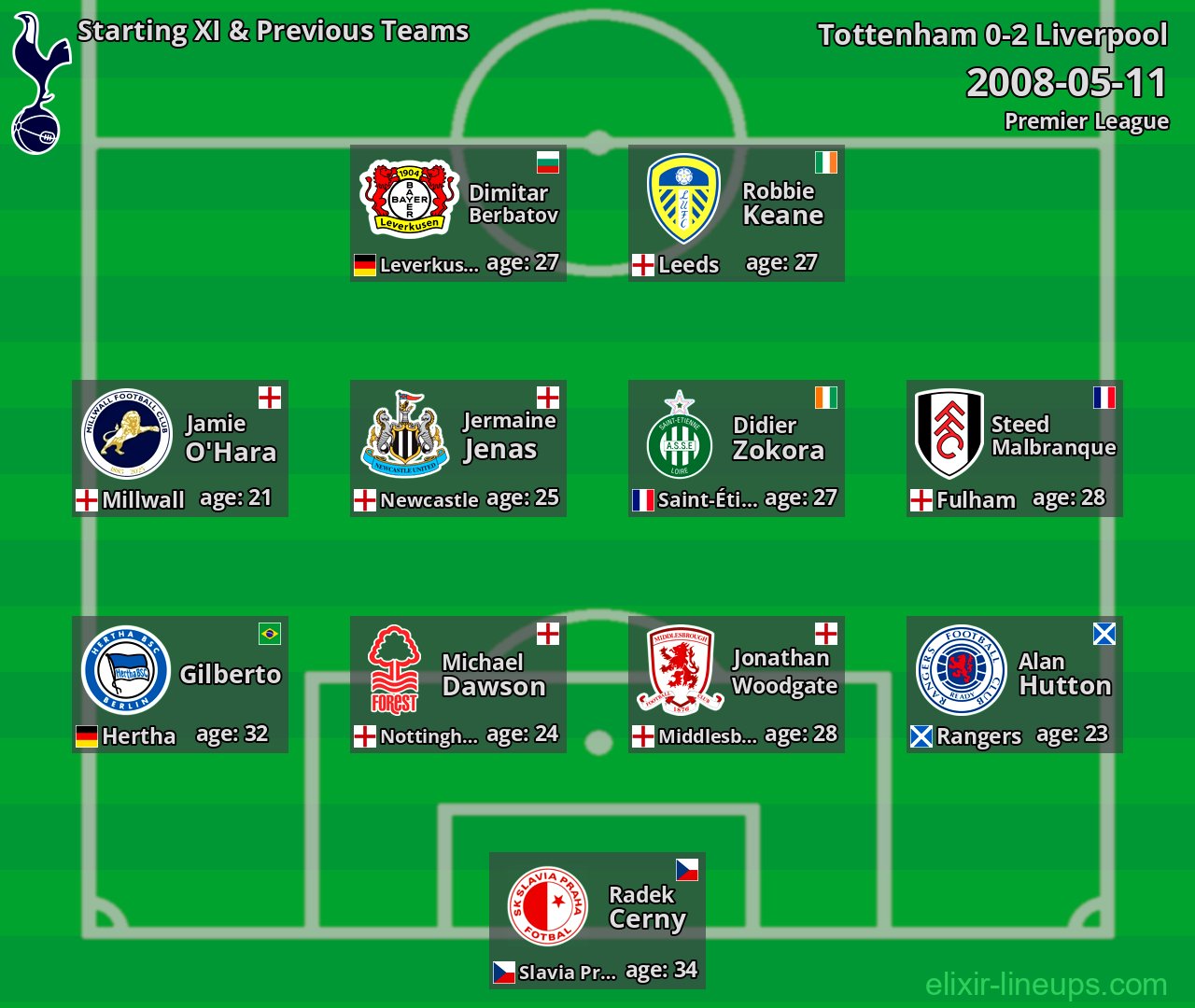 Tottenham Starting XI & Previous Teams 2008-05-11