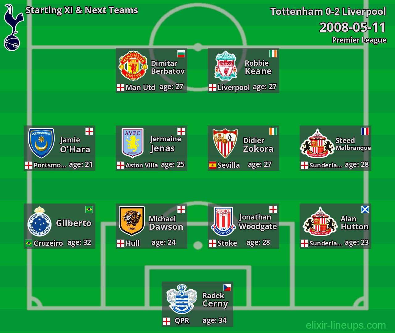 Tottenham Starting XI & Next Teams 2008-05-11