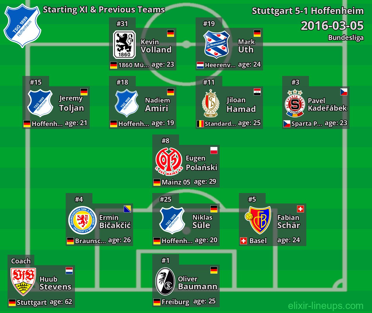 Hoffenheim Starting XI & Previous Teams 2016-03-05