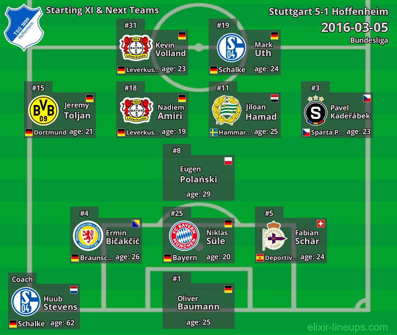 Hoffenheim Starting XI & Next Teams 2016-03-05