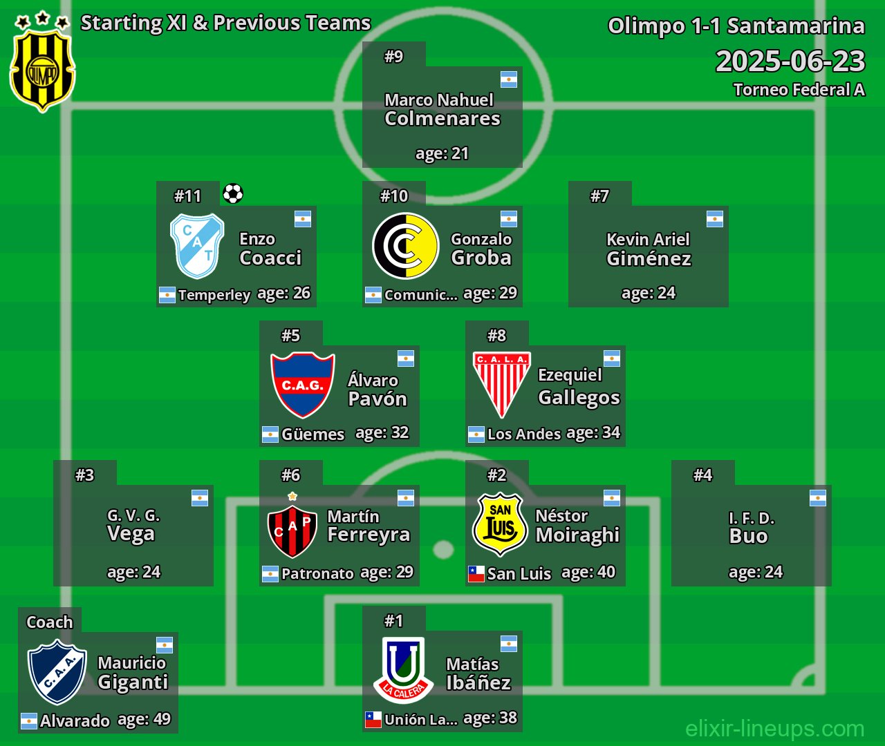 Olimpo Starting XI & Previous Teams 2025-06-23