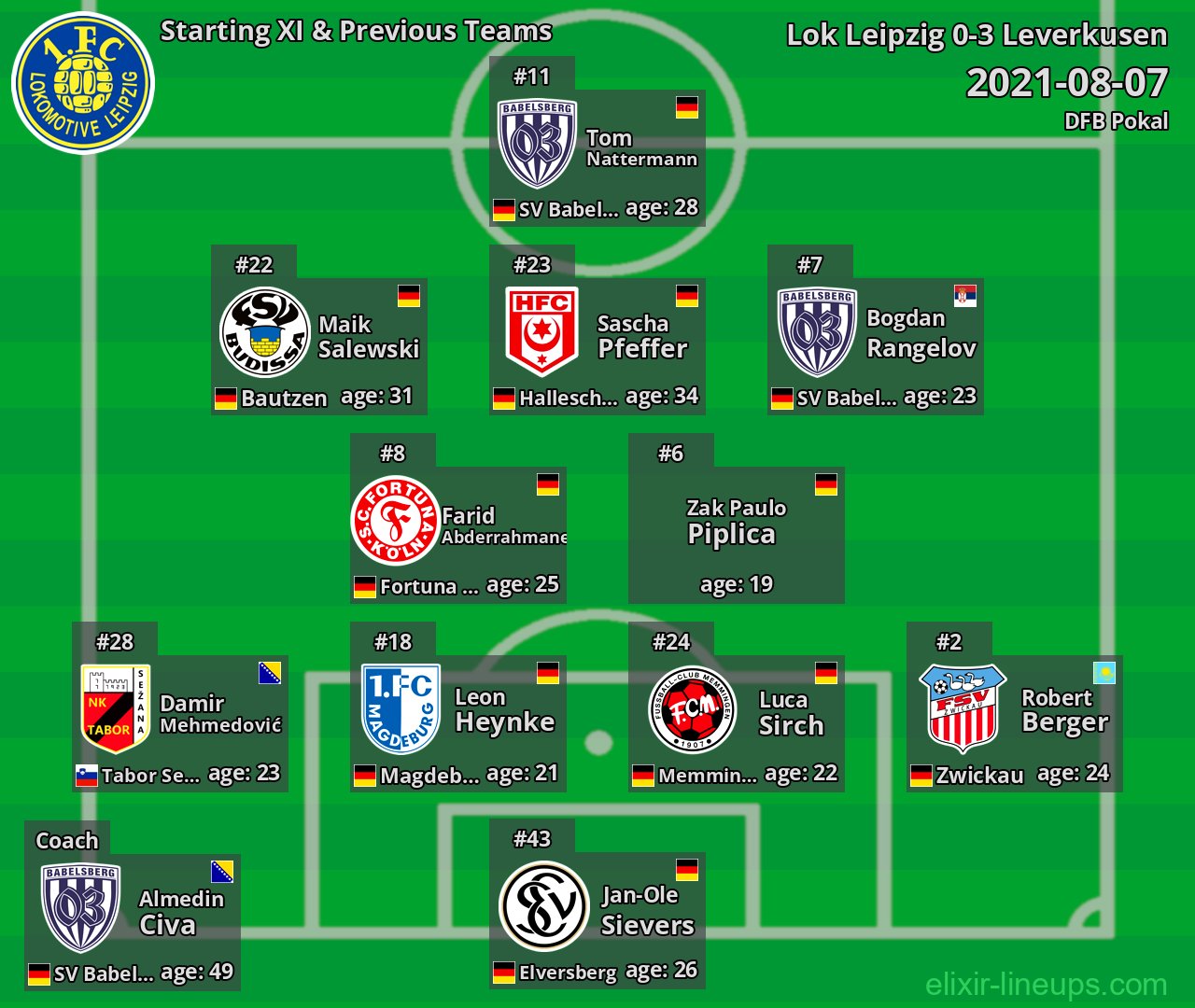 Lok Leipzig Starting XI & Previous Teams 2021-08-07