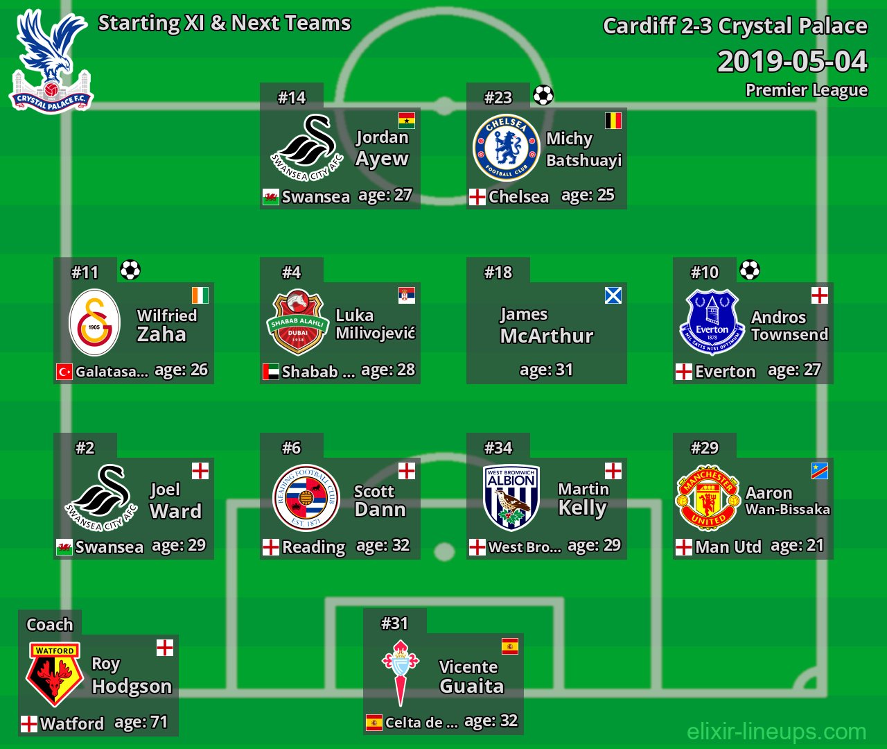 Crystal Palace Starting XI & Next Teams 2019-05-04