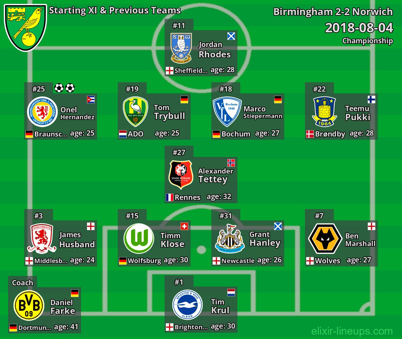 Norwich Starting XI & Previous Teams 2018-08-04