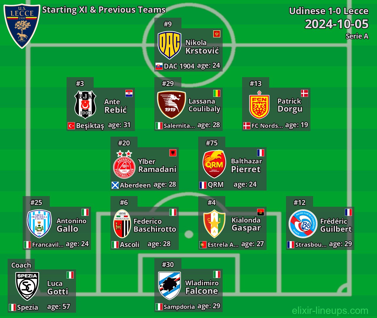 Lecce Starting XI & Previous Teams 2024-10-05