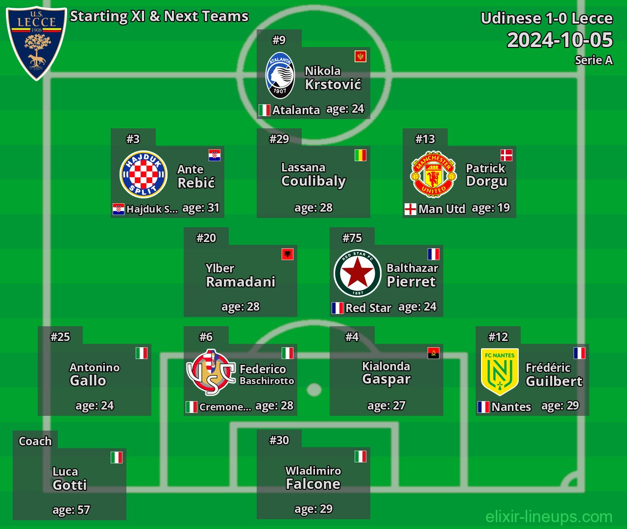 Lecce Starting XI & Next Teams 2024-10-05