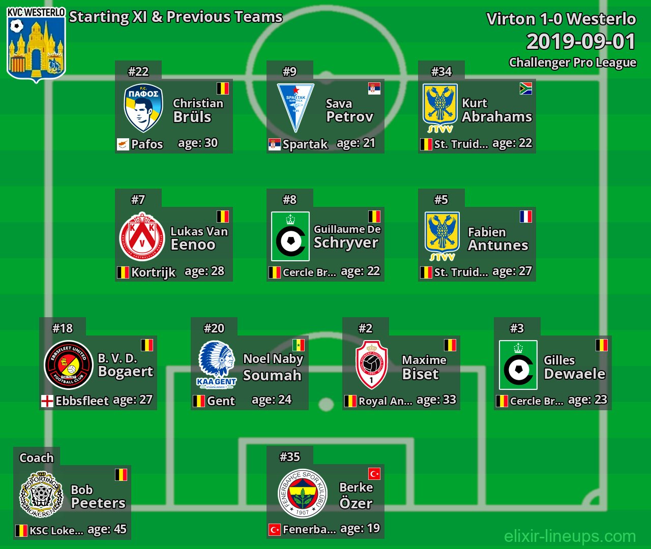 Westerlo Starting XI & Previous Teams 2019-09-01