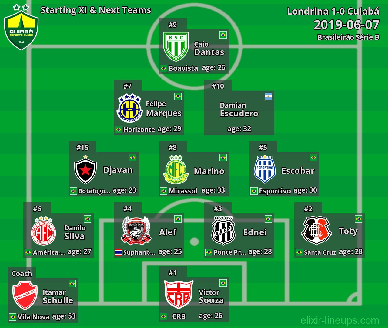 Cuiabá Starting XI & Next Teams 2019-06-07