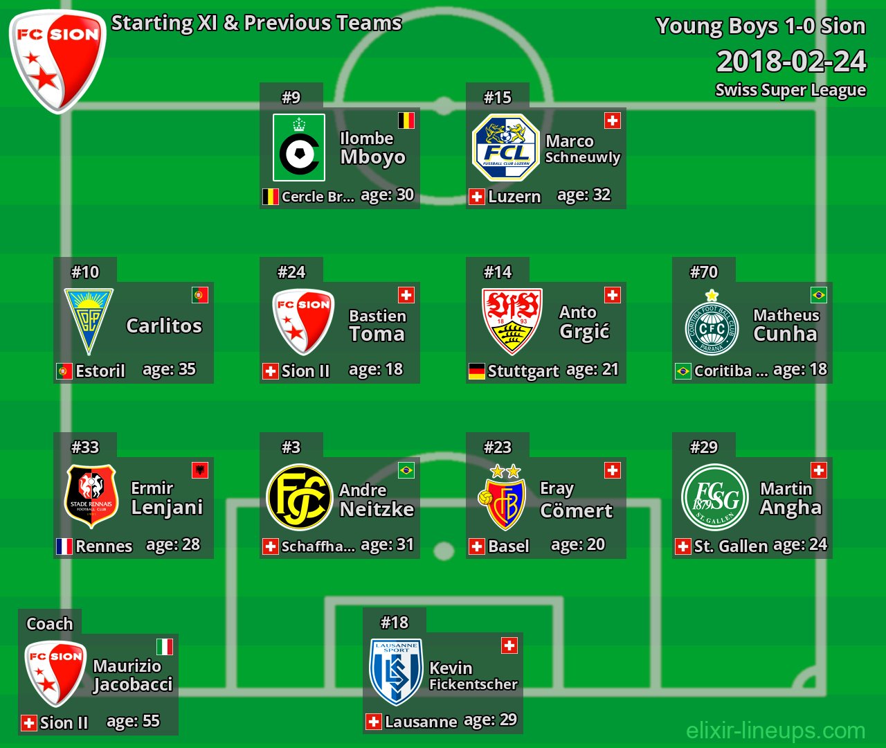 Sion Starting XI & Previous Teams 2018-02-24