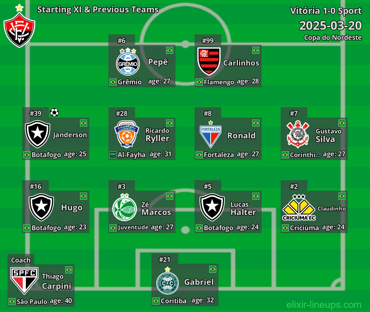 Vitória Starting XI & Previous Teams 2025-03-20