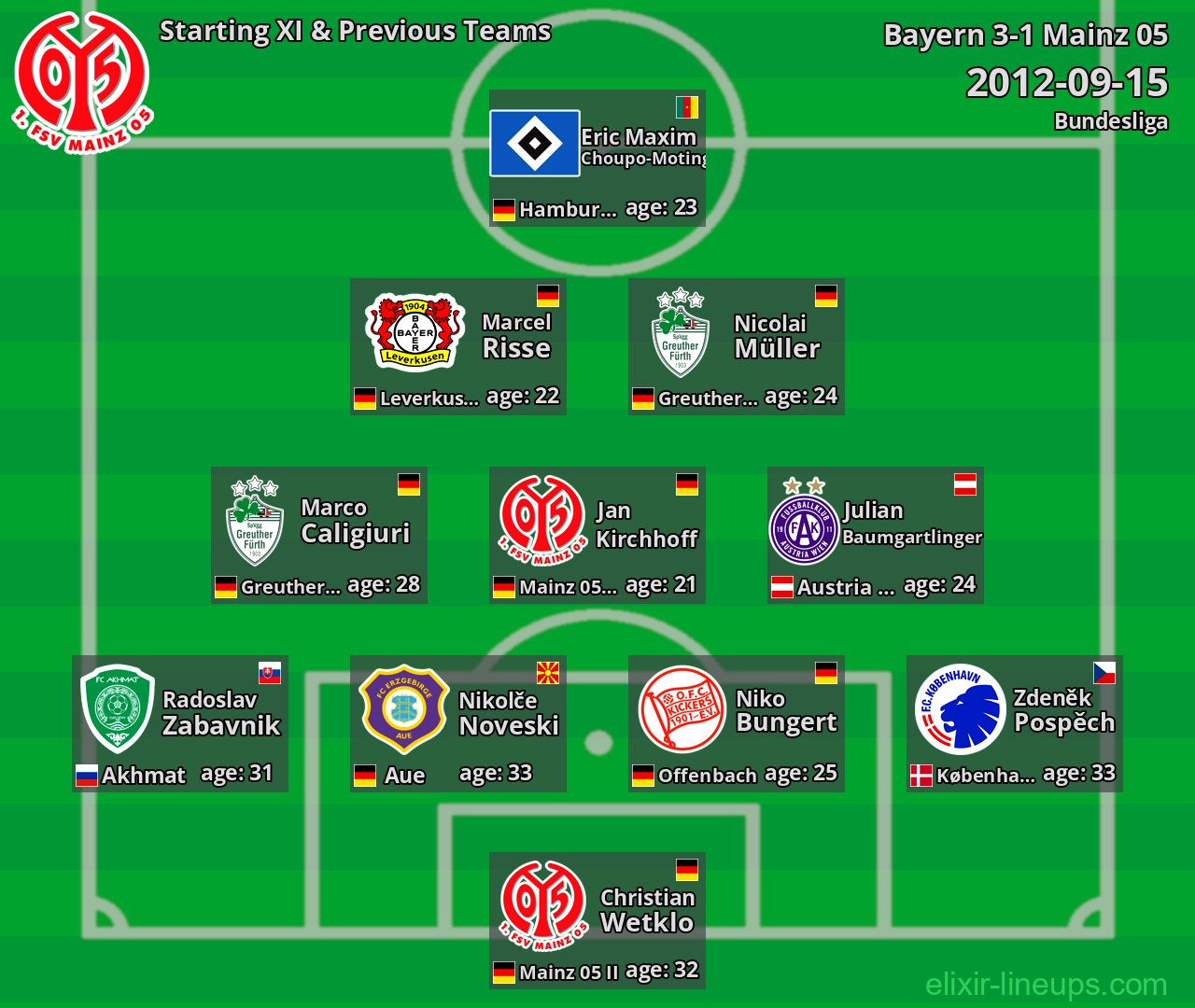 Mainz 05 Starting XI & Previous Teams 2012-09-15