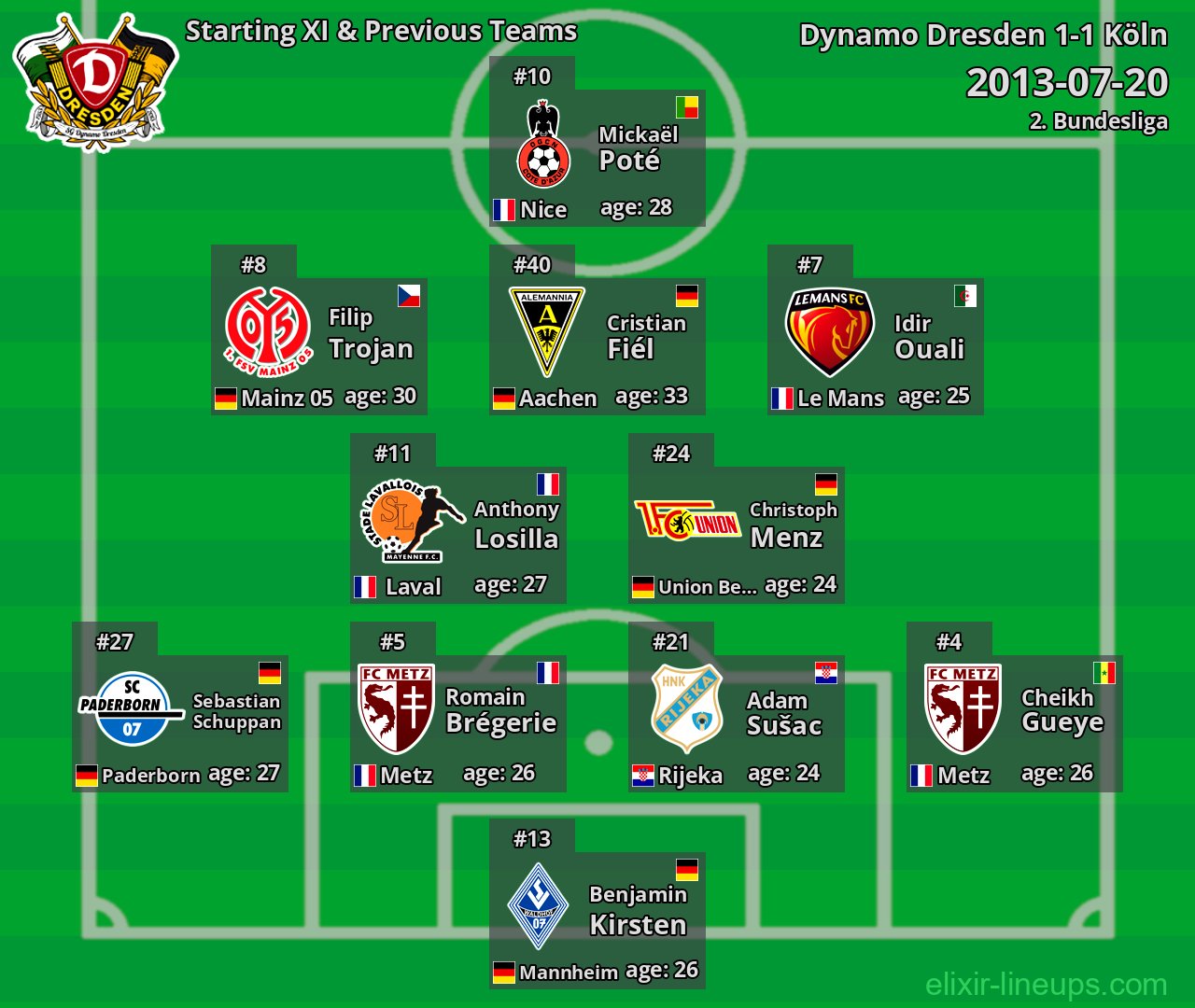 Dynamo Dresden Starting XI & Previous Teams 2013-07-20