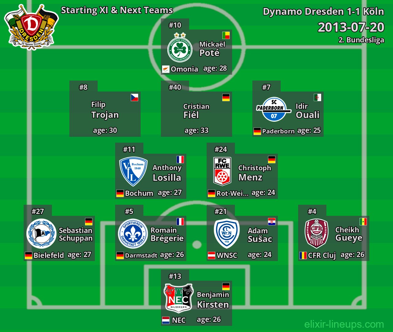 Dynamo Dresden Starting XI & Next Teams 2013-07-20