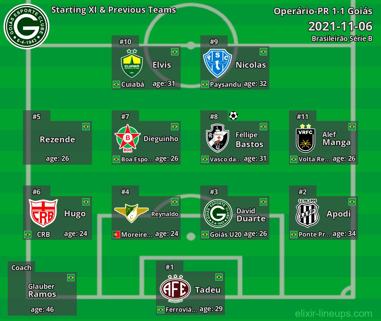 Goiás Starting XI & Previous Teams 2021-11-06