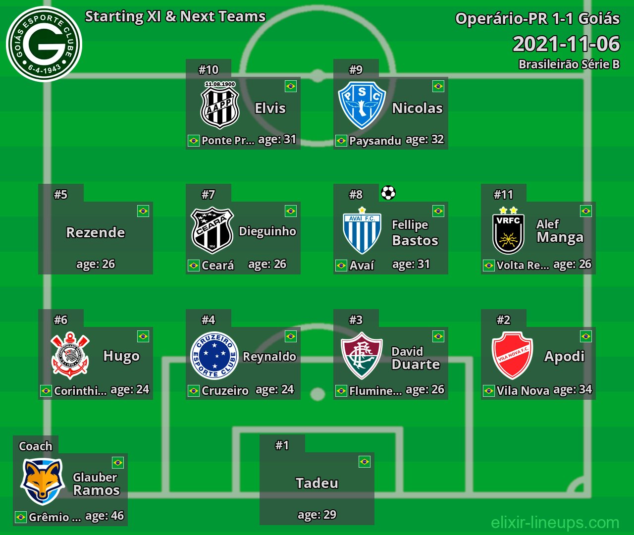 Goiás Starting XI & Next Teams 2021-11-06
