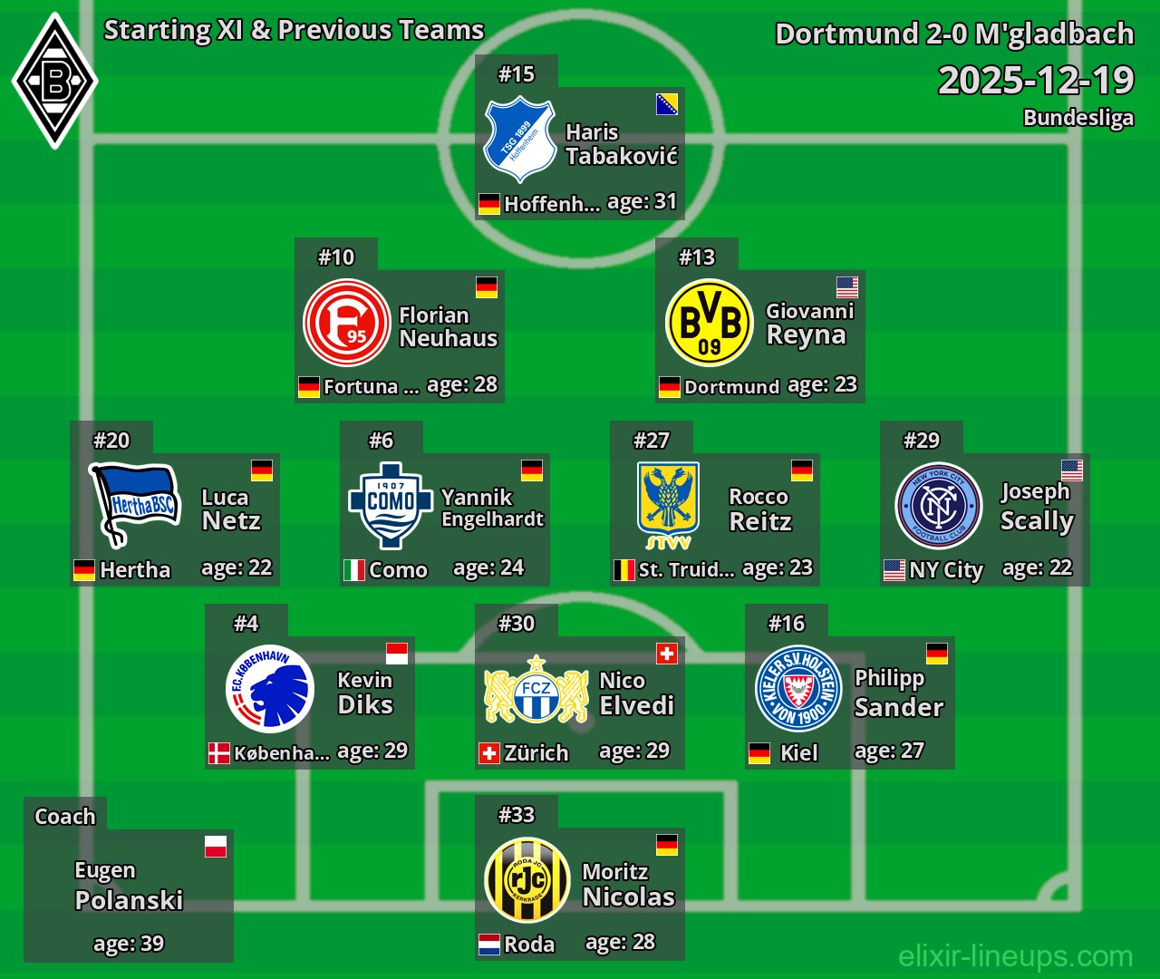M'gladbach Starting XI & Previous Teams 2025-12-19