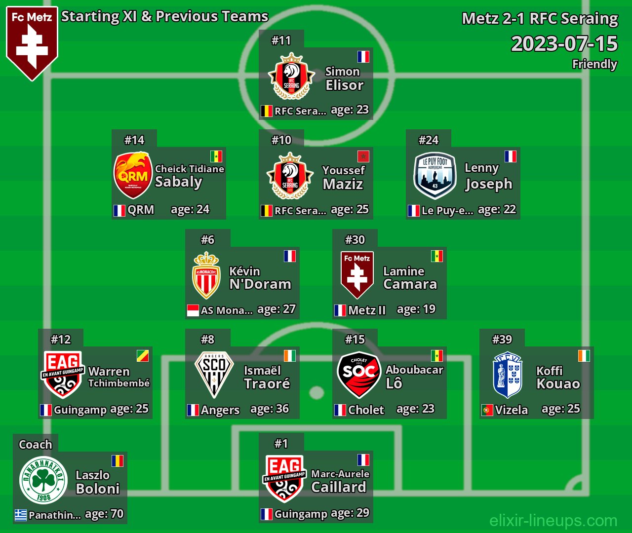 Metz Starting XI & Previous Teams 2023-07-15