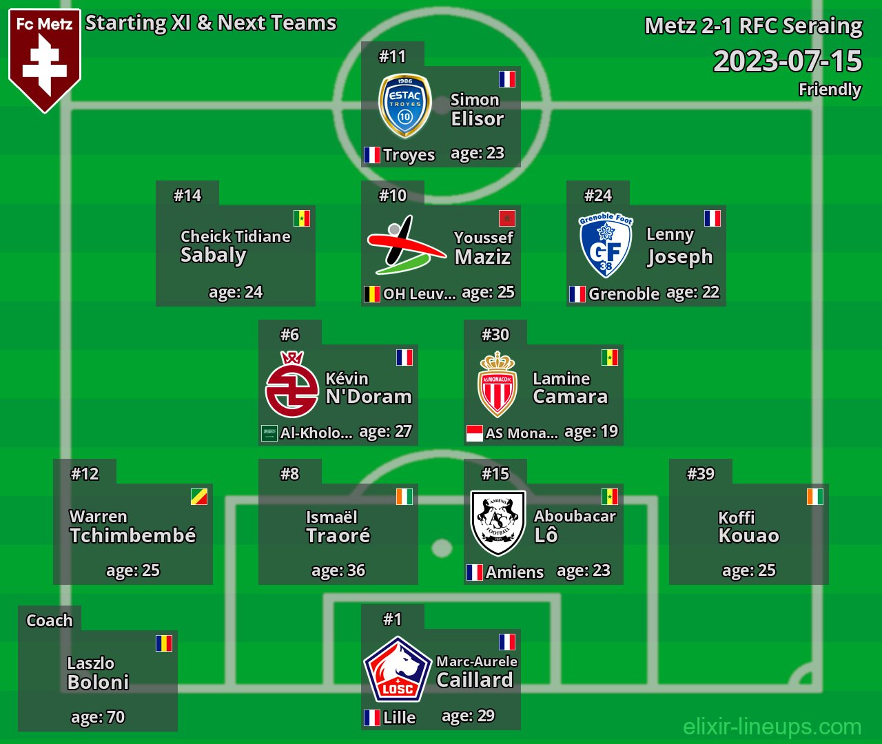 Metz Starting XI & Next Teams 2023-07-15