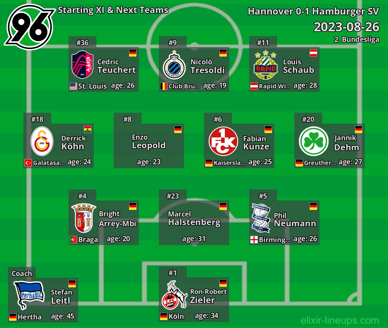 Hannover Starting XI & Next Teams 2023-08-26