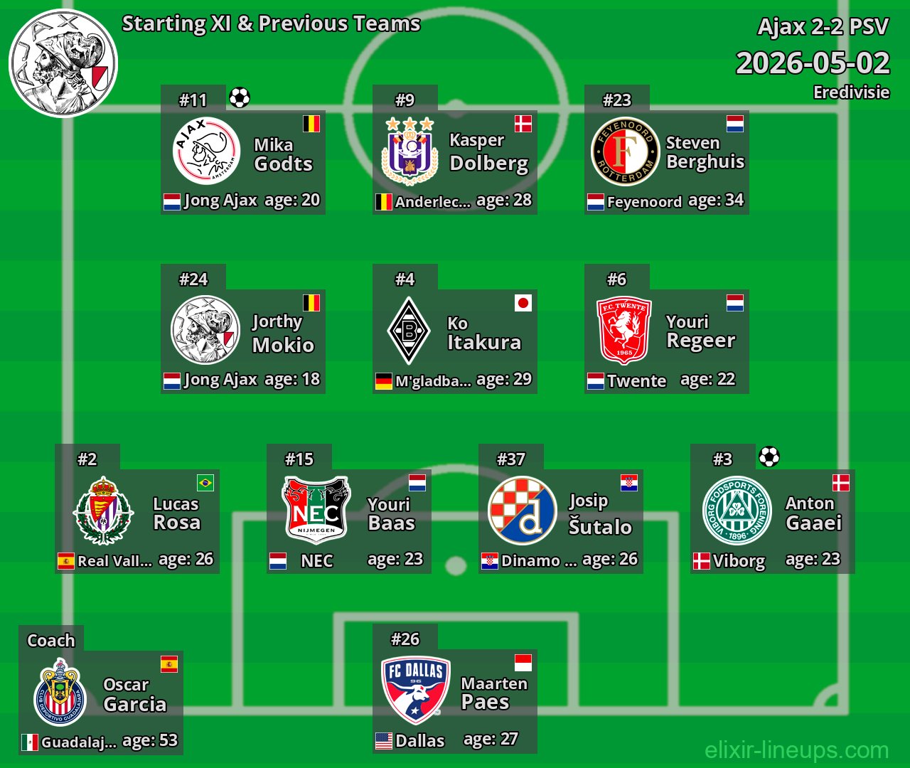 Ajax Starting XI & Previous Teams 2026-05-02