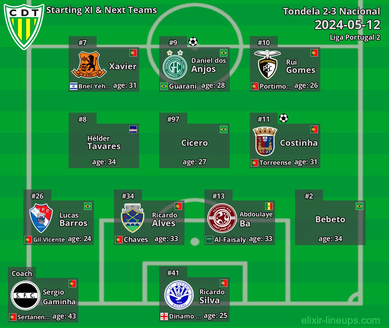 Tondela Starting XI & Next Teams 2024-05-12