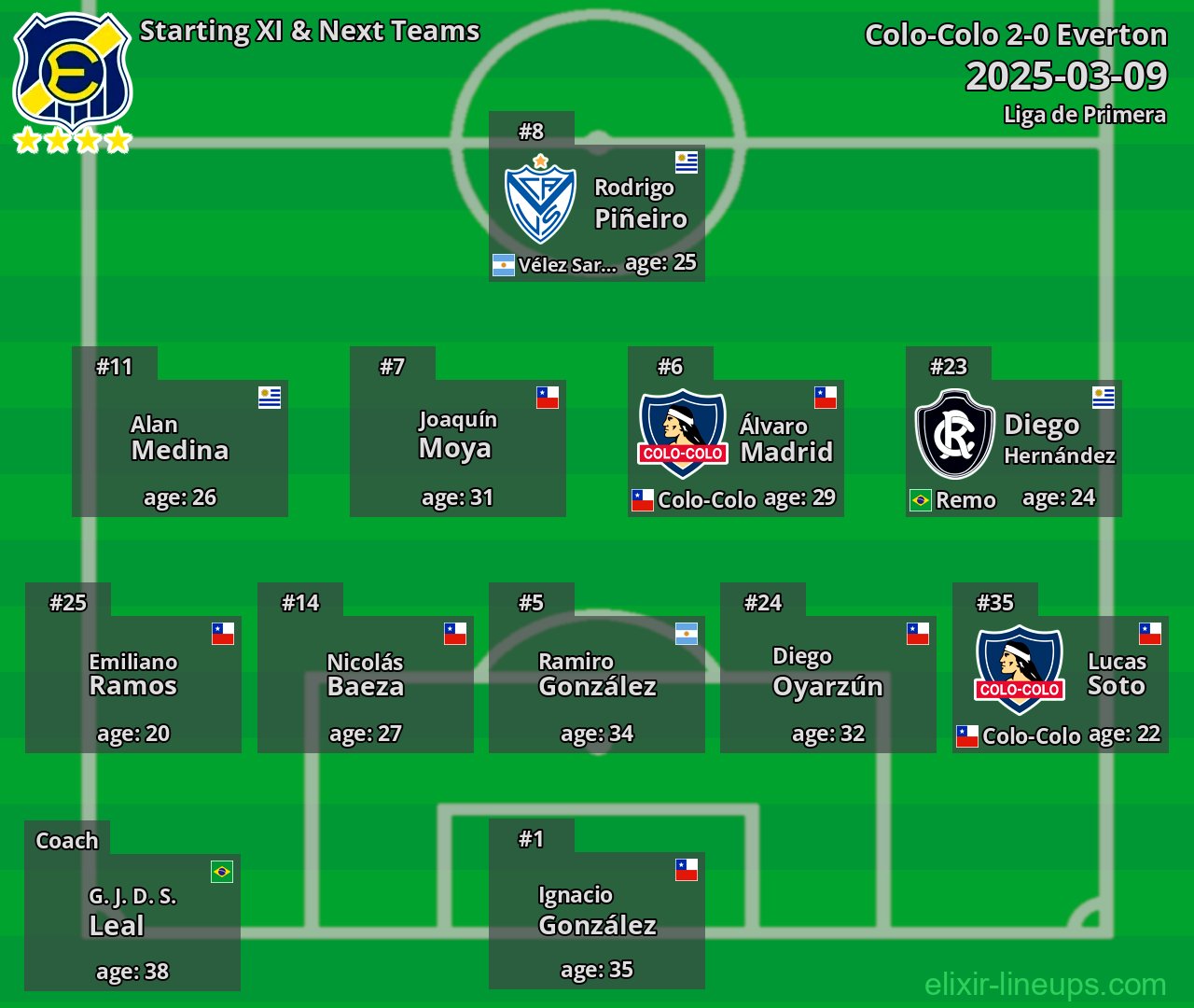 Everton Starting XI & Next Teams 2025-03-09