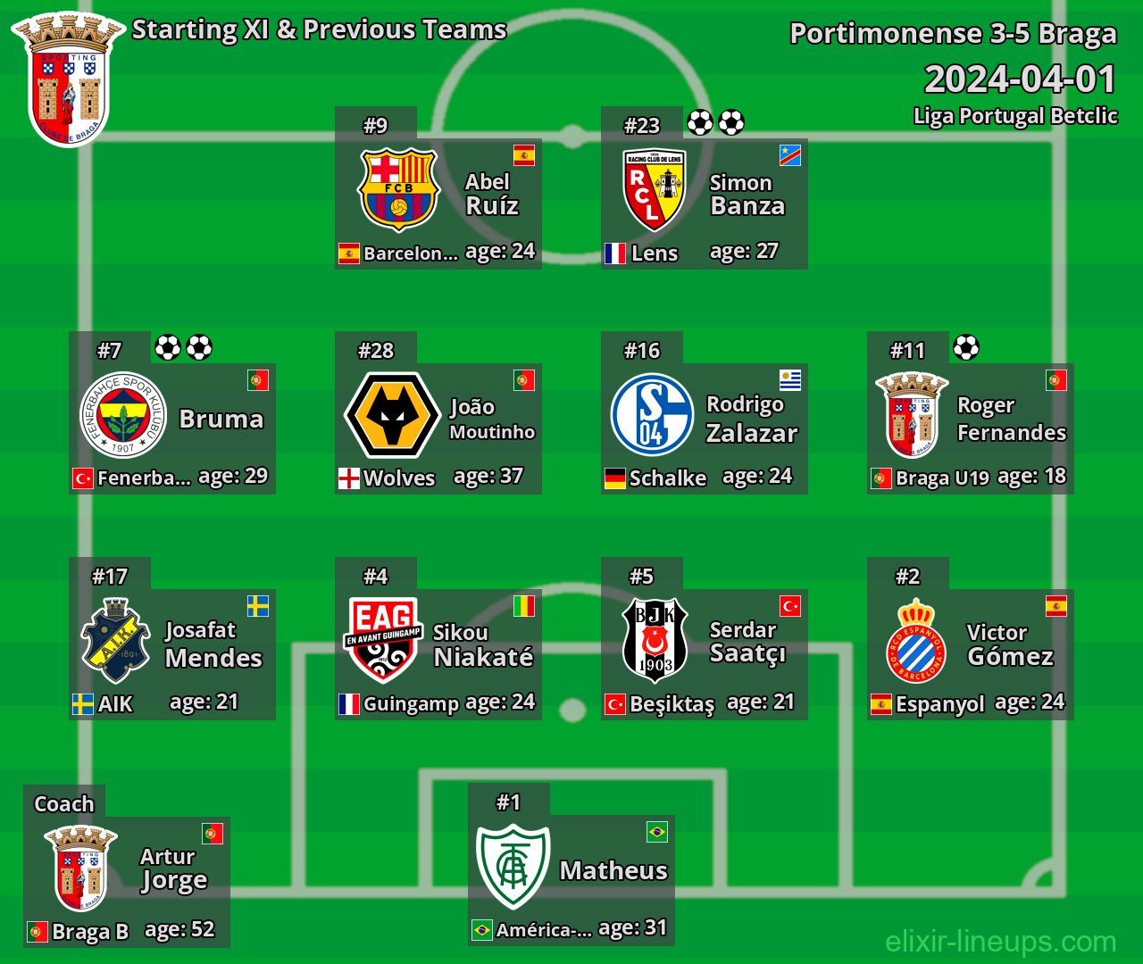 Braga Starting XI & Previous Teams 2024-04-01