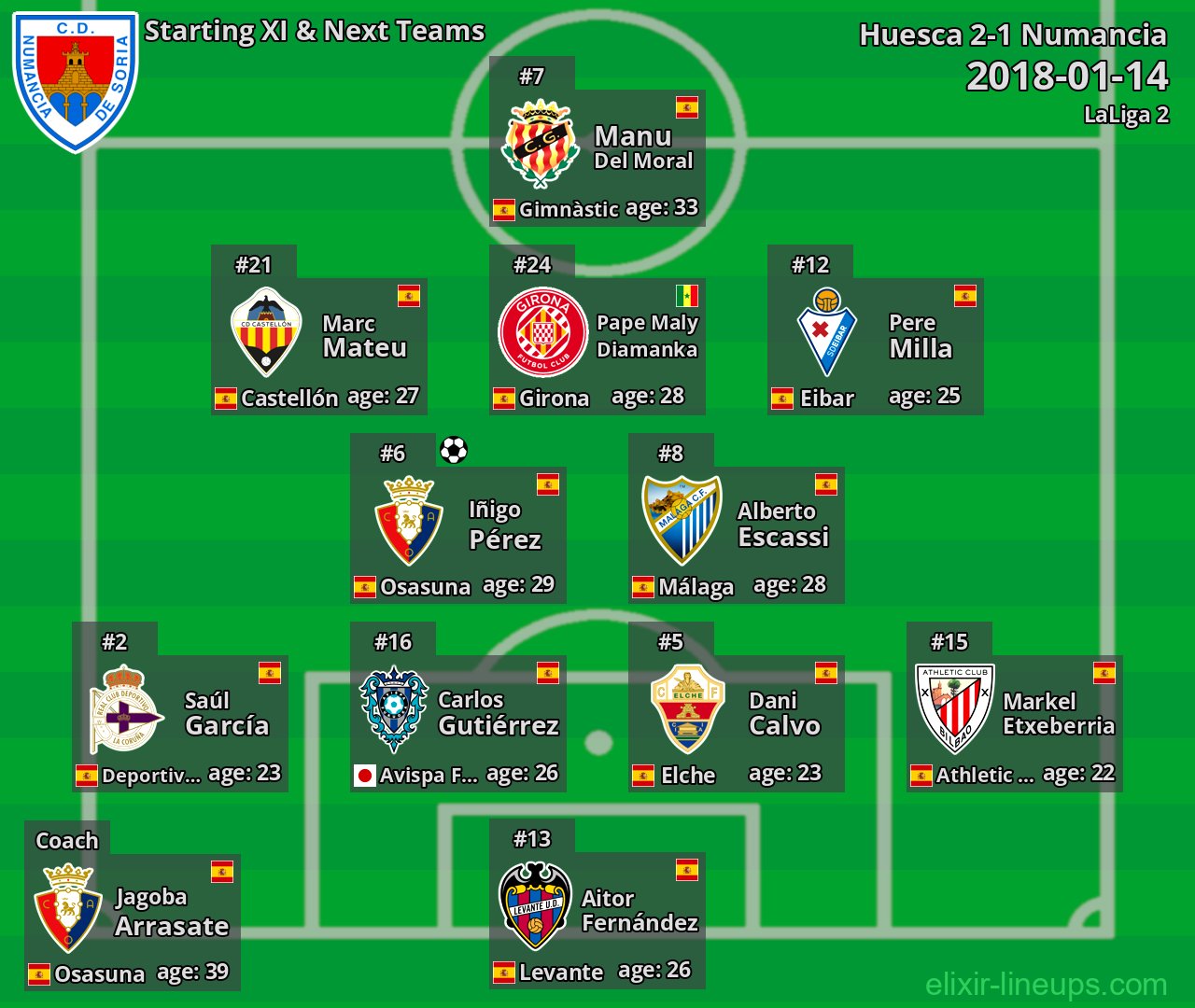 Numancia Starting XI & Next Teams 2018-01-14