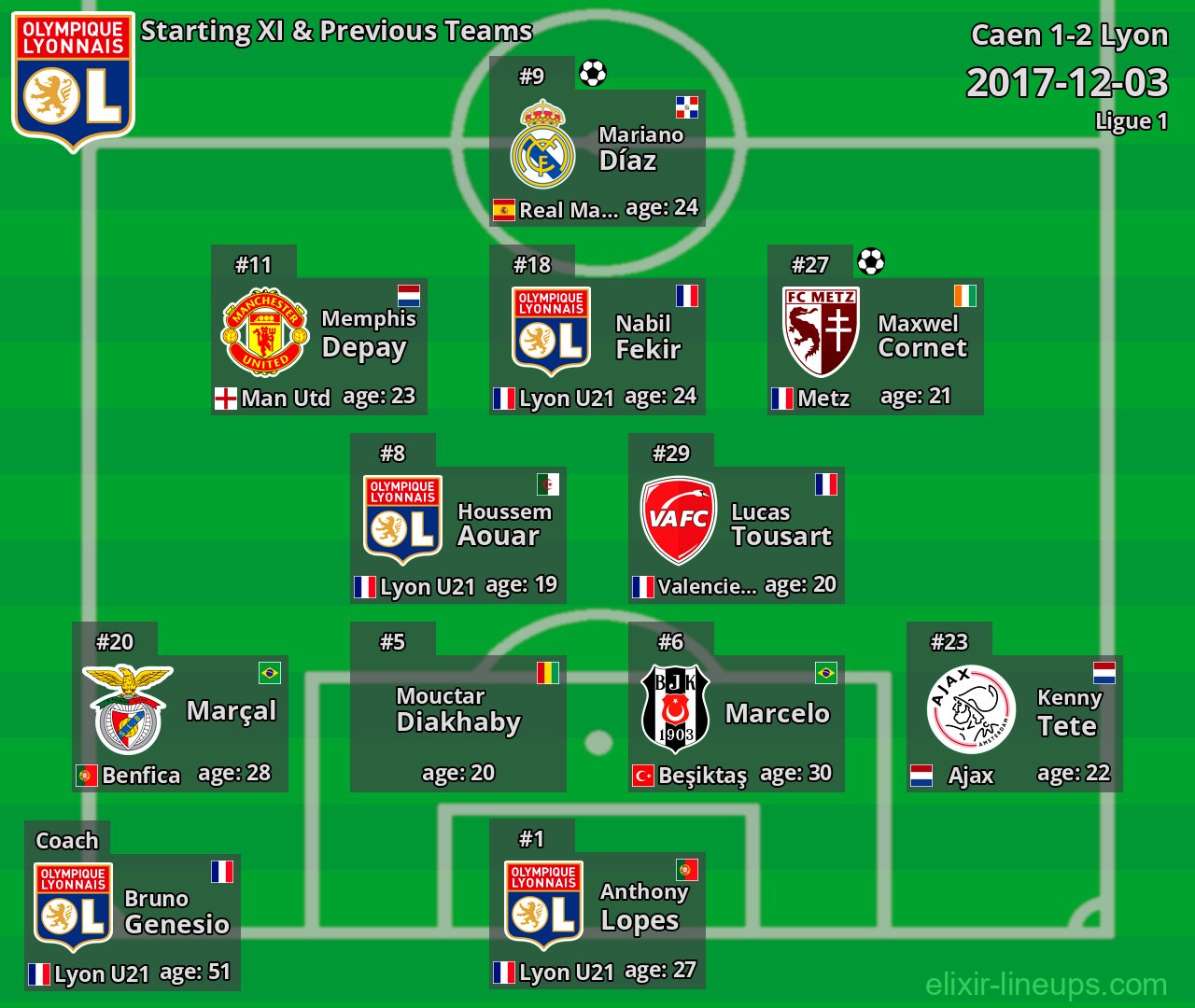 Lyon Starting XI & Previous Teams 2017-12-03