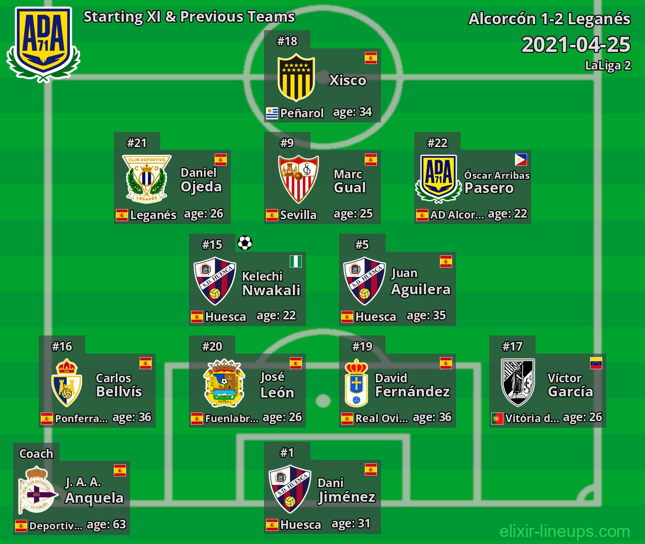 Alcorcón Starting XI & Previous Teams 2021-04-25