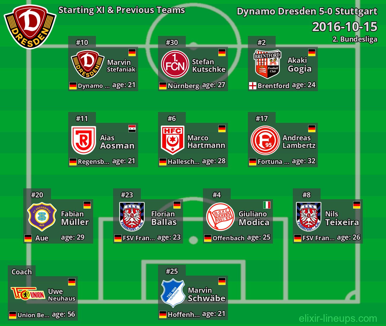 Dynamo Dresden Starting XI & Previous Teams 2016-10-15