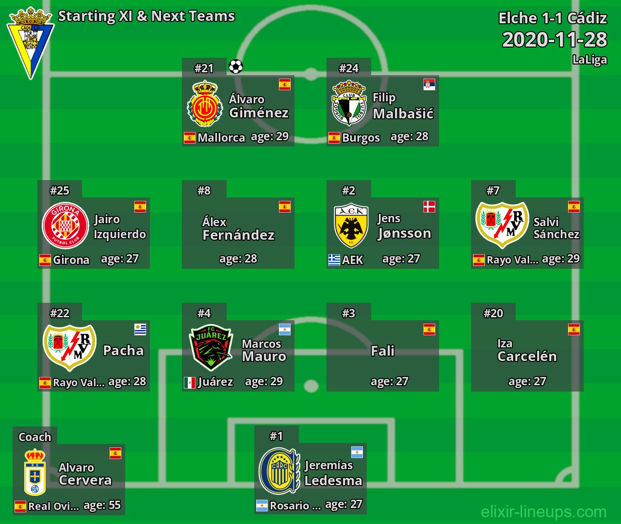 Cádiz Starting XI & Next Teams 2020-11-28