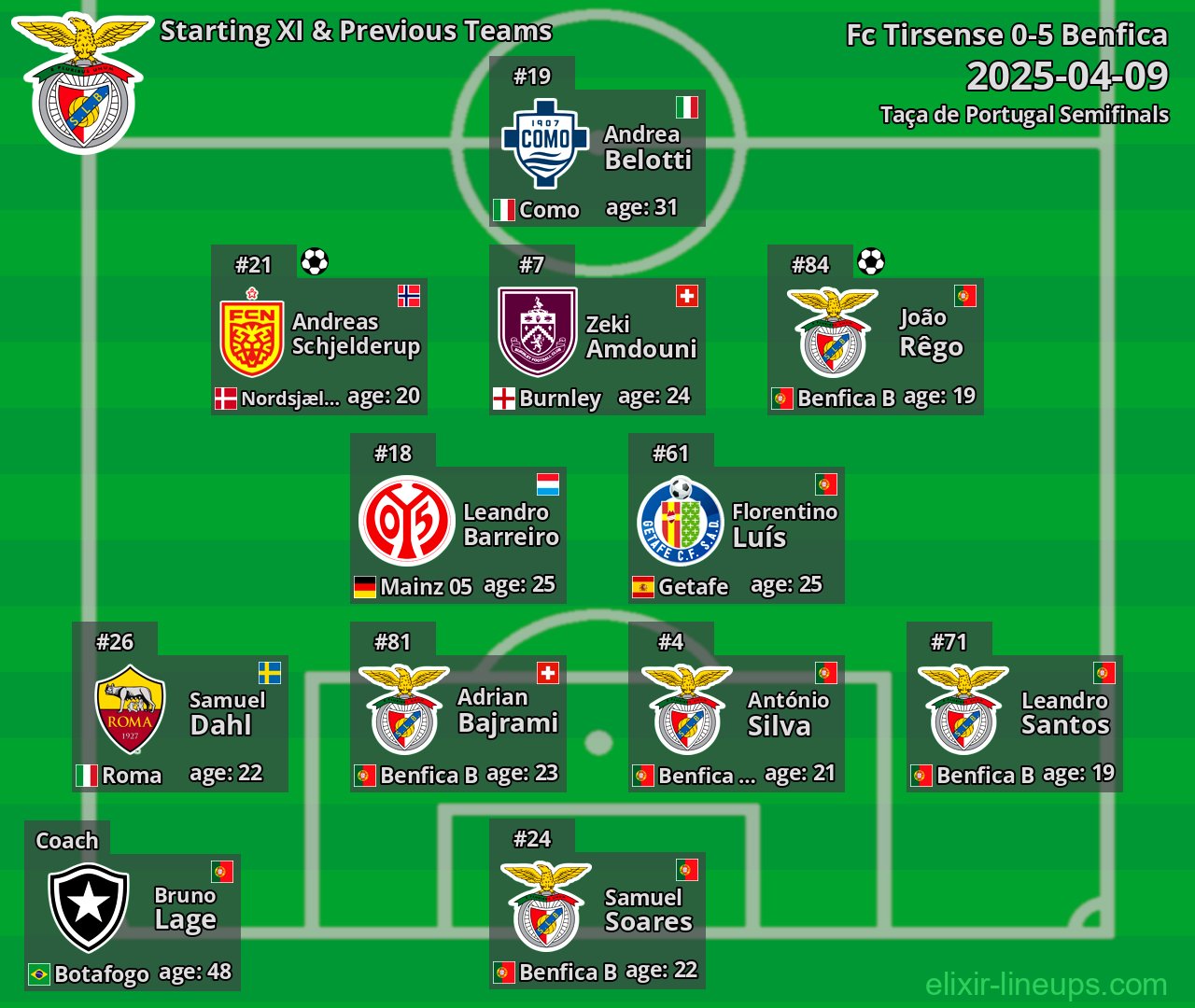 Benfica Starting XI & Previous Teams 2025-04-09