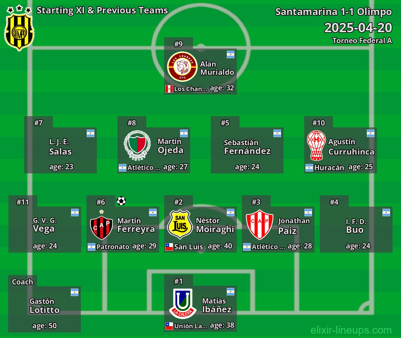 Olimpo Starting XI & Previous Teams 2025-04-20