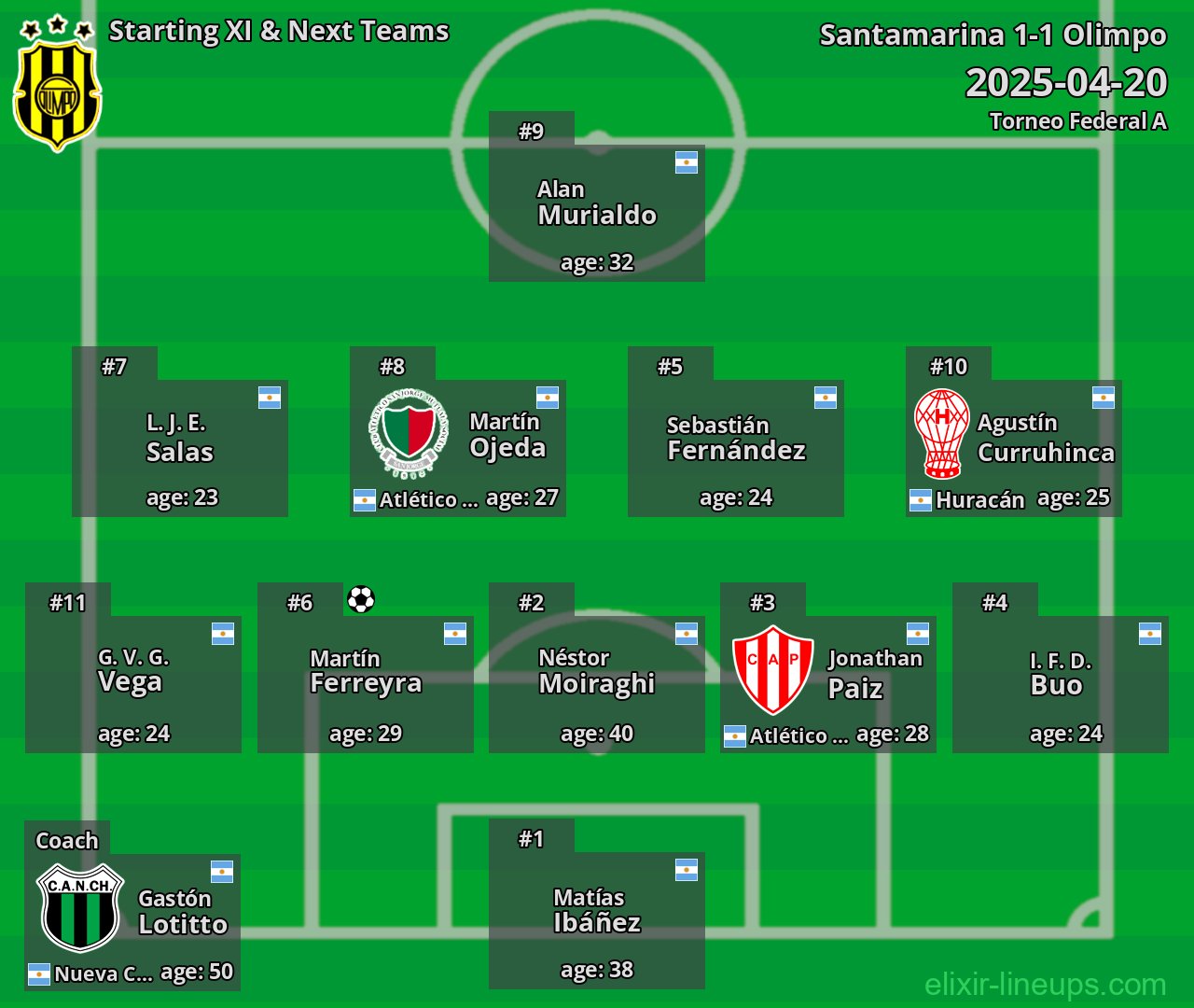 Olimpo Starting XI & Next Teams 2025-04-20