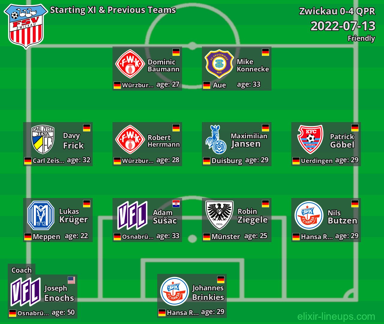 Zwickau Starting XI & Previous Teams 2022-07-13