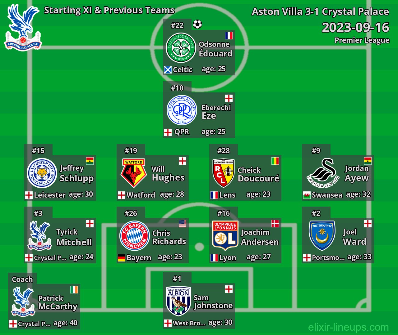 Crystal Palace Starting XI & Previous Teams 2023-09-16