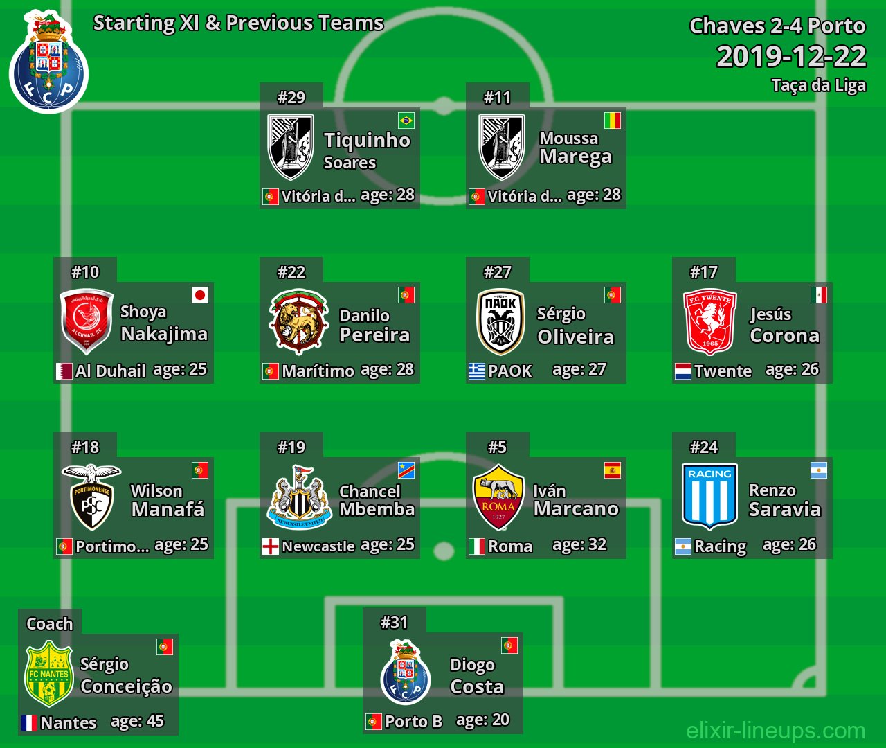 Porto Starting XI & Previous Teams 2019-12-22