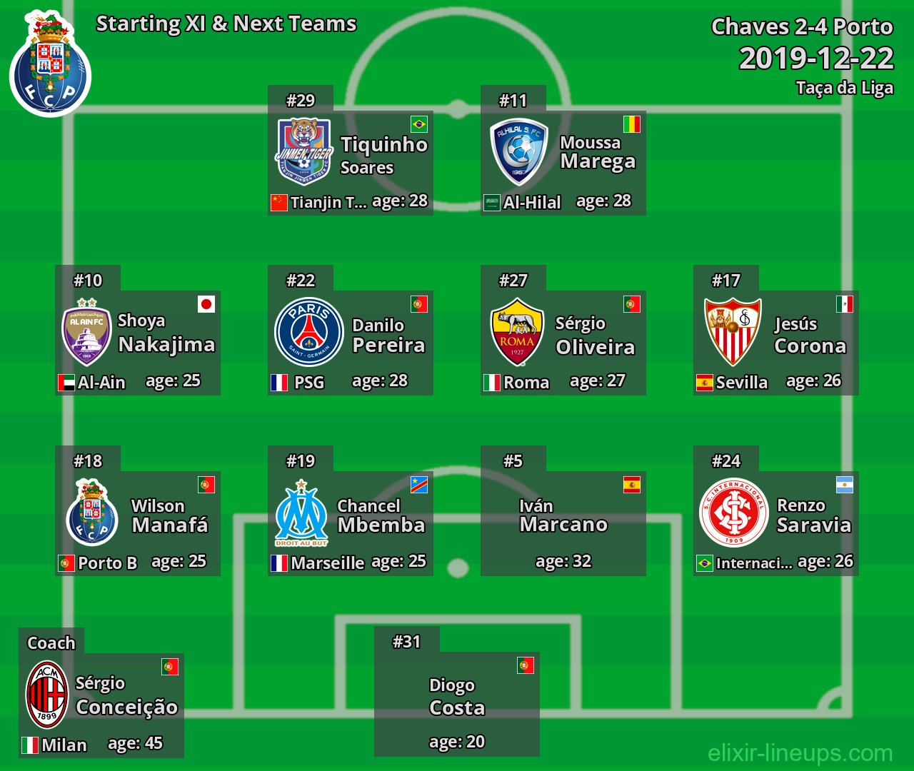Porto Starting XI & Next Teams 2019-12-22