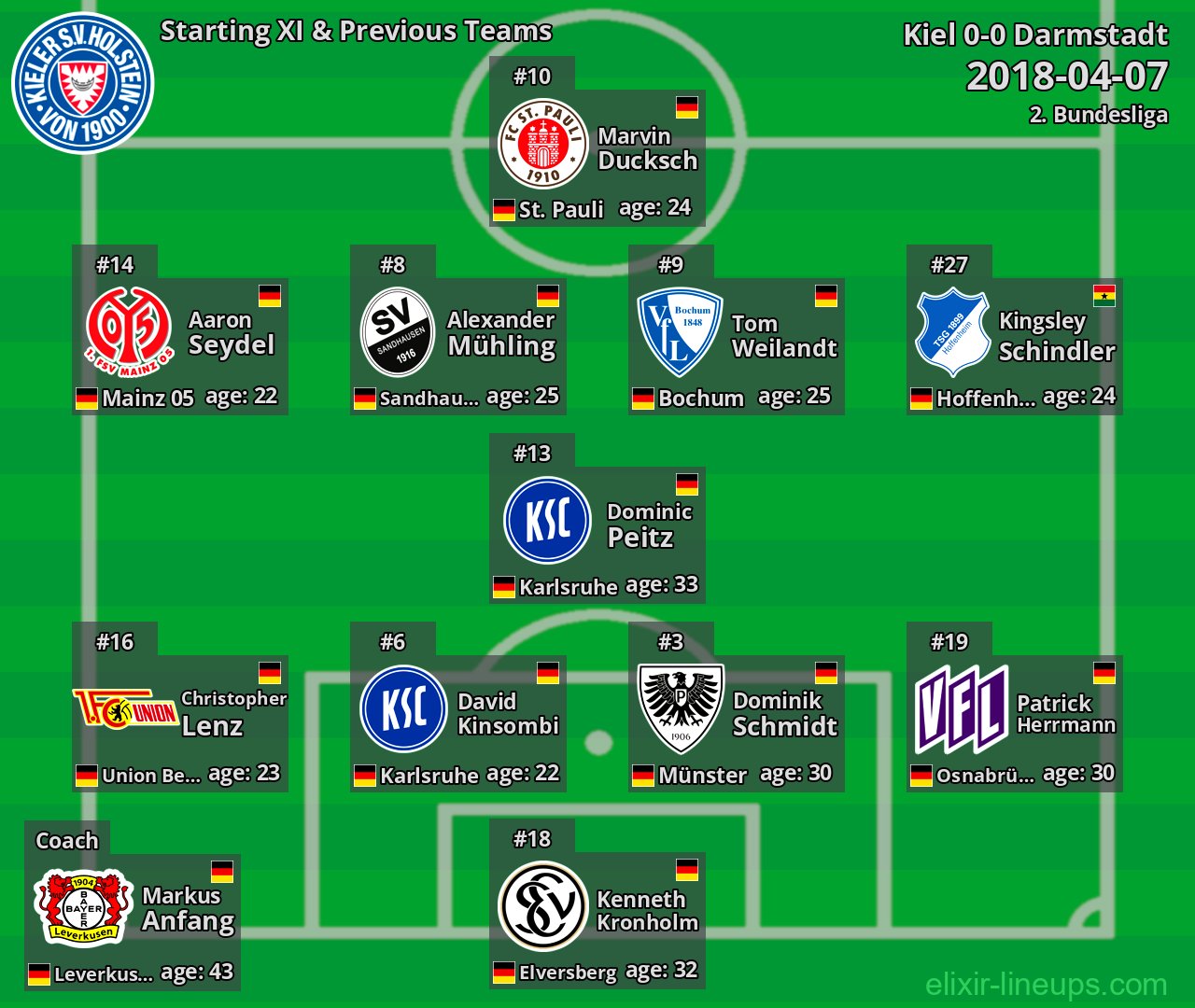 Kiel Starting XI & Previous Teams 2018-04-07
