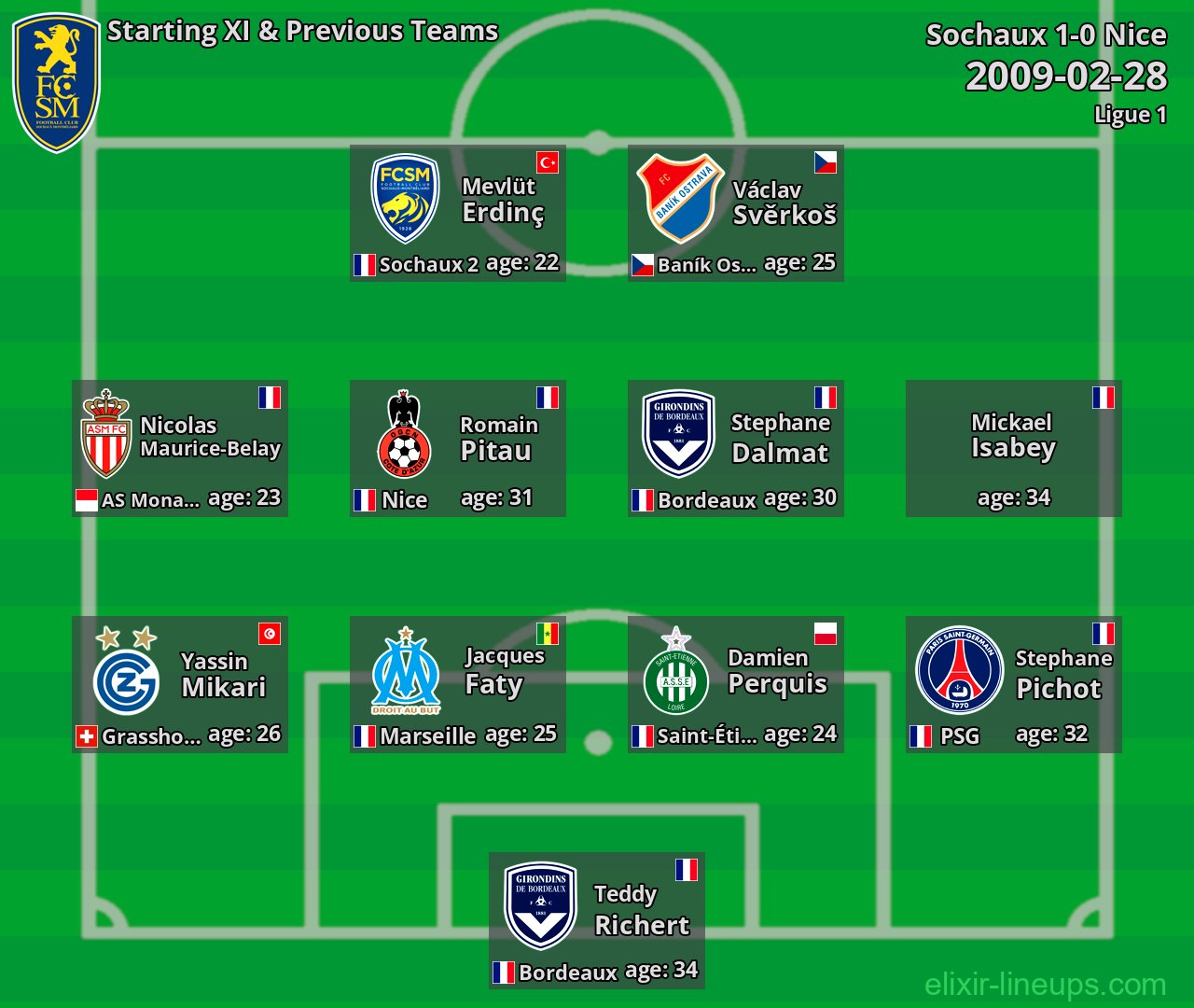 Sochaux Starting XI & Previous Teams 2009-02-28