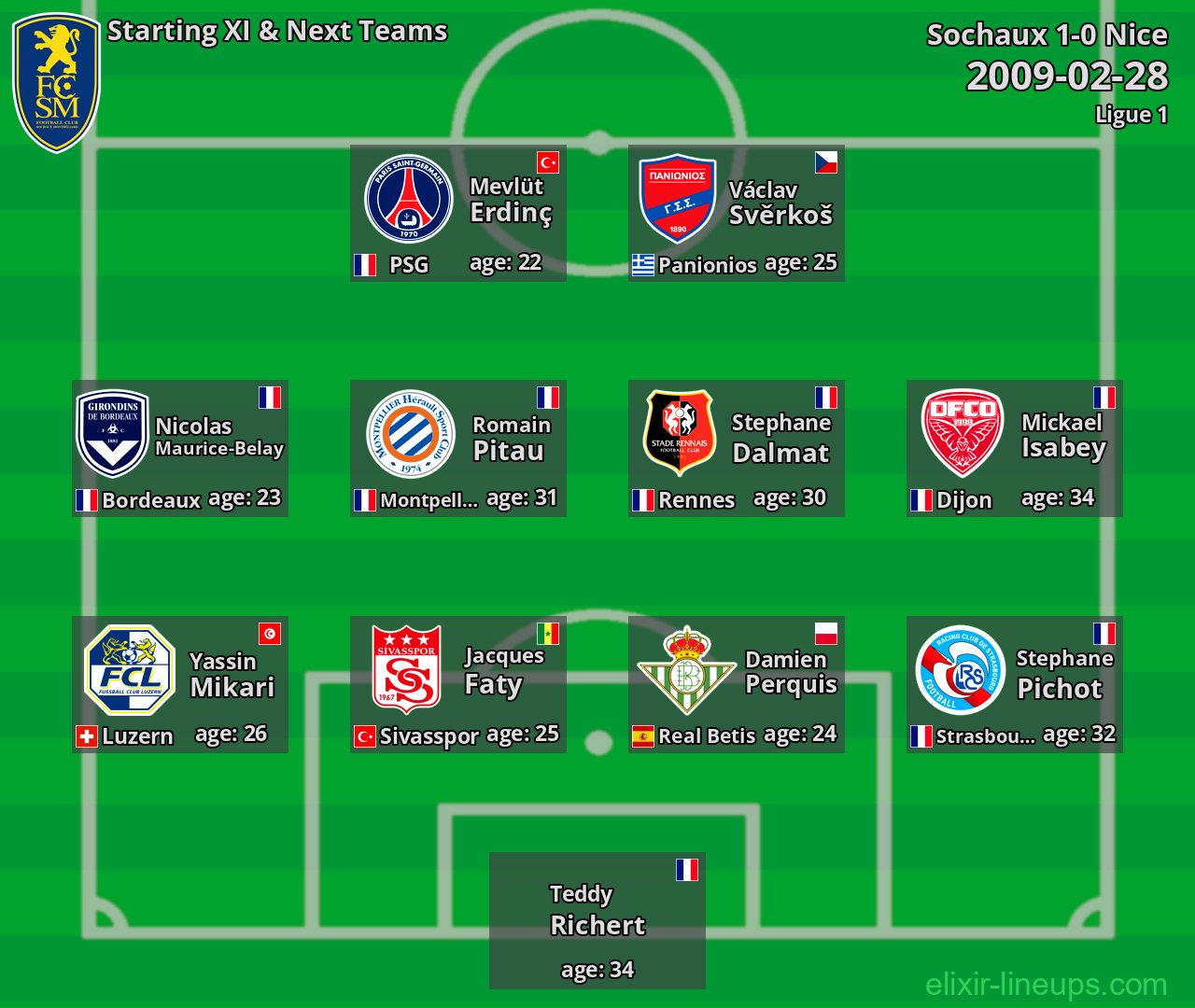 Sochaux Starting XI & Next Teams 2009-02-28