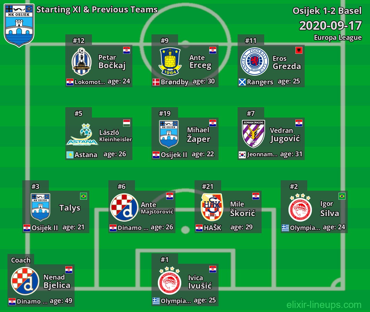 Osijek Starting XI & Previous Teams 2020-09-17