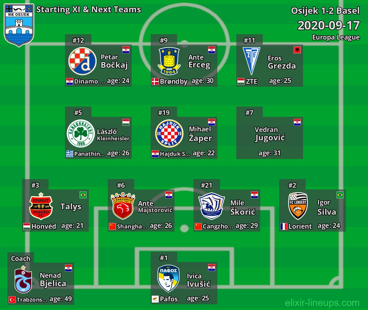 Osijek Starting XI & Next Teams 2020-09-17